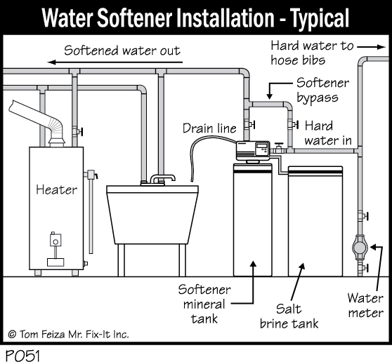water softener hookup diagram