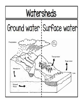 watershed diagram worksheet