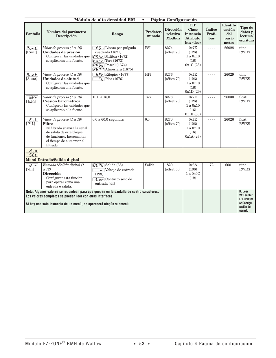 Watlow Ez-zone Wiring Diagram