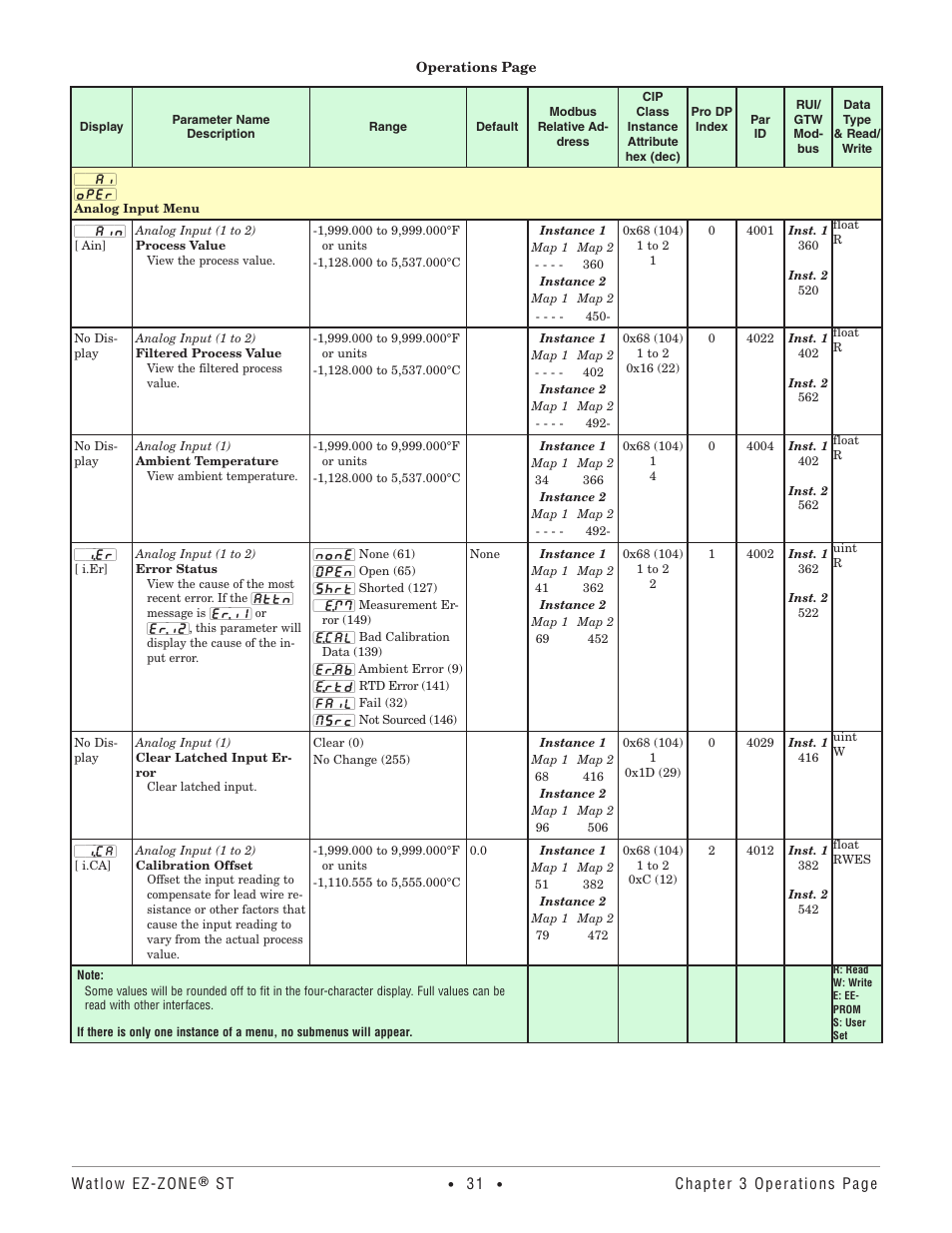 watlow ez-zone wiring diagram