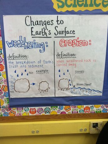 weathering and erosion venn diagram