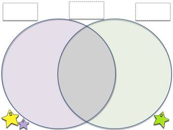 weathering and erosion venn diagram