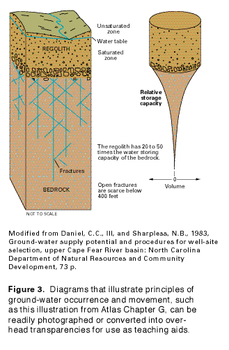 weathering and erosion venn diagram