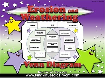 weathering and erosion venn diagram
