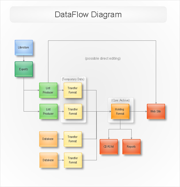 webflow diagram