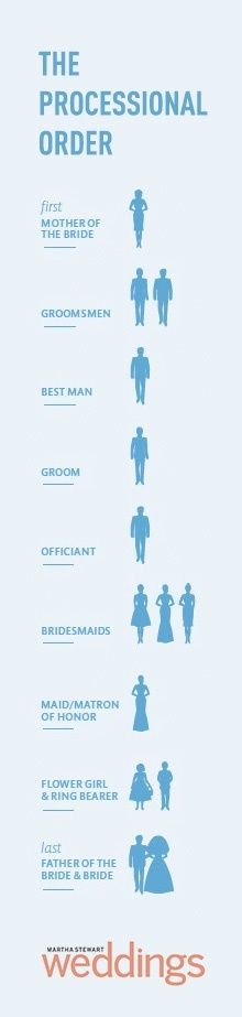 wedding processional order diagram