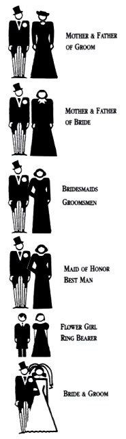 wedding processional order diagram