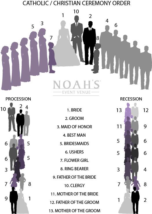 wedding processional order diagram