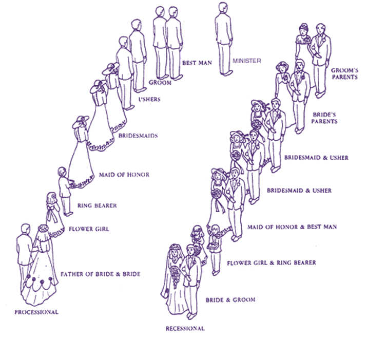 wedding processional order diagram