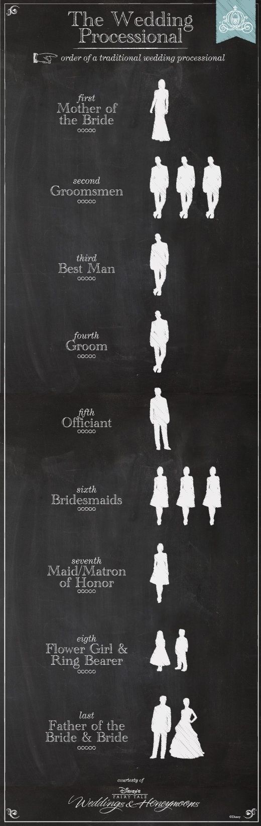 wedding processional order diagram