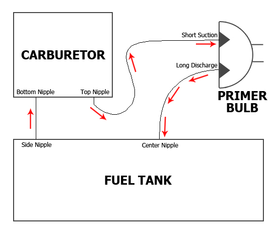 weedeater fuel line routing