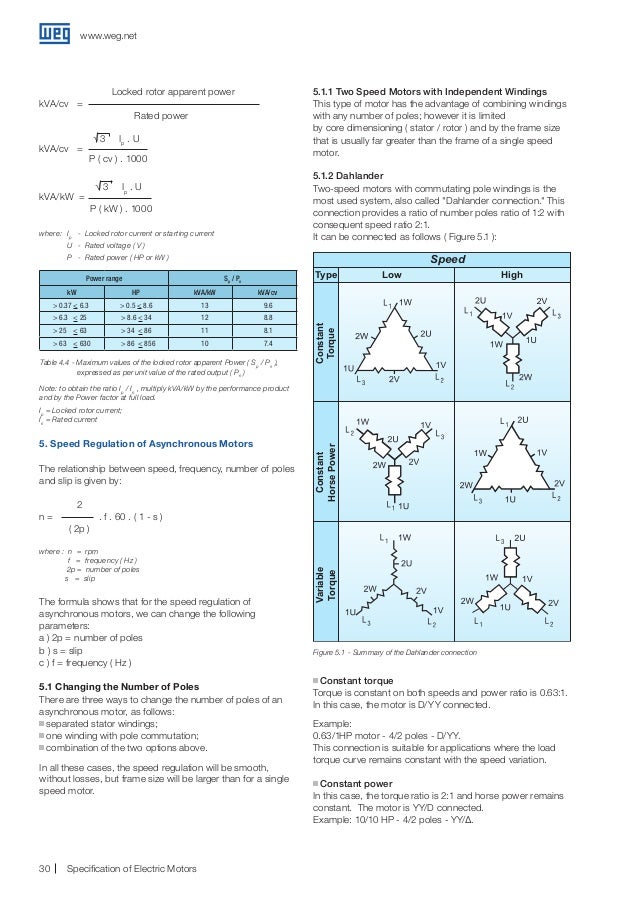 weg iec motor wiring diagram