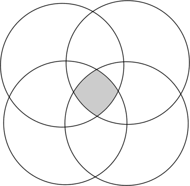 wesleyan quadrilateral diagram