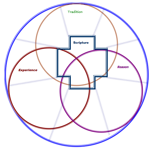 wesleyan quadrilateral diagram