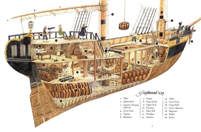 whaling ship diagram