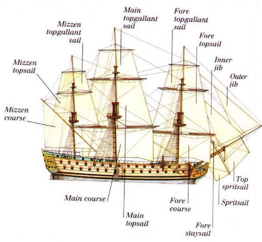 whaling ship diagram