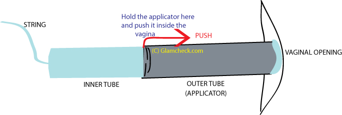 what hole does the tampon go in diagram