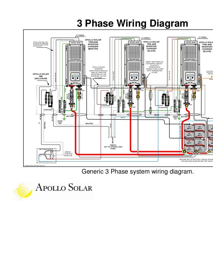 what is stackable inverter wiring diagram