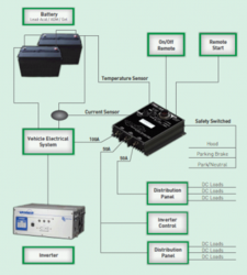 wheeled coach ambulance wiring diagram