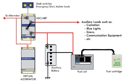 wheeled coach ambulance wiring diagram