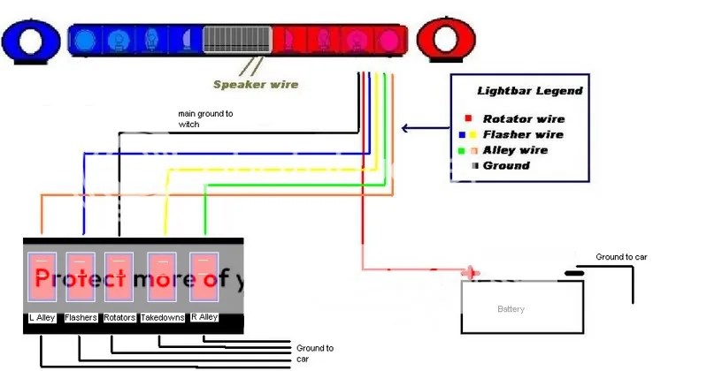 whelen edge 9000 light bar wiring diagram