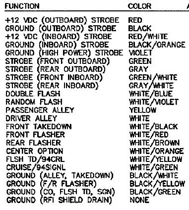 whelen edge lfl wiring diagram