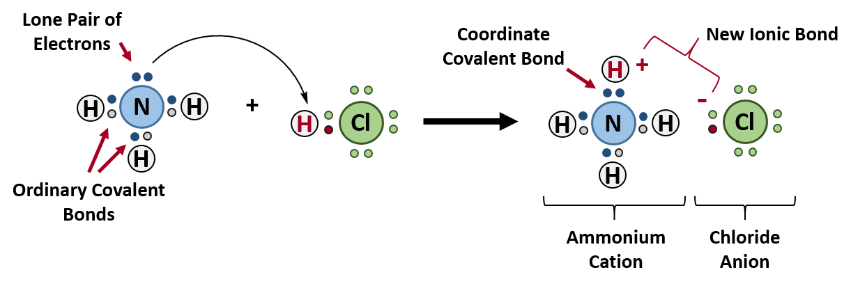 which electron dot diagram represents h2