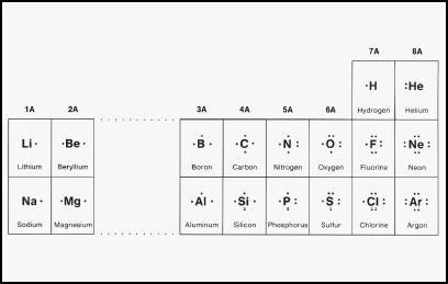 which electron dot diagram represents h2