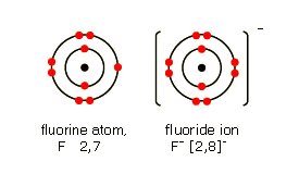 which lewis dot diagram represents a fluoride ion