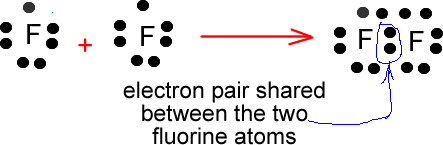 which lewis dot diagram represents a fluoride ion