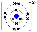 which lewis electron dot diagram represents calcium oxide