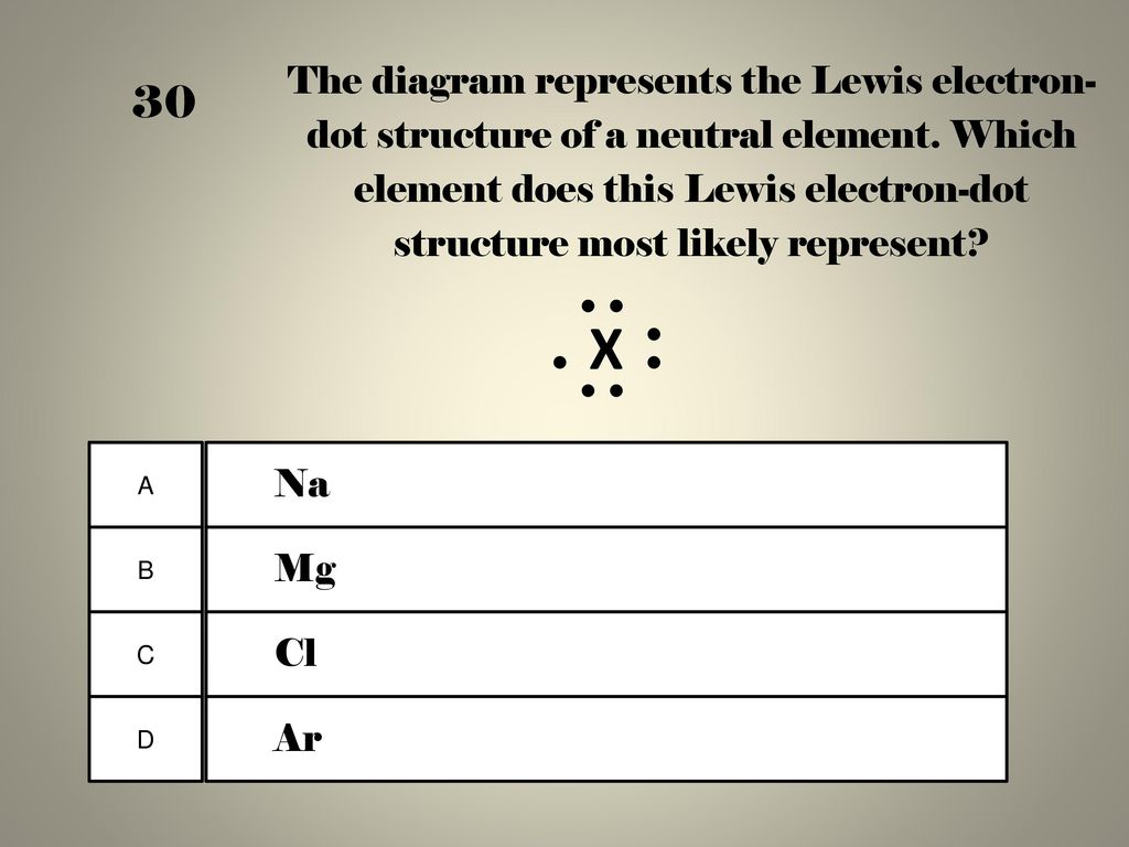 which lewis electron dot diagram represents calcium oxide