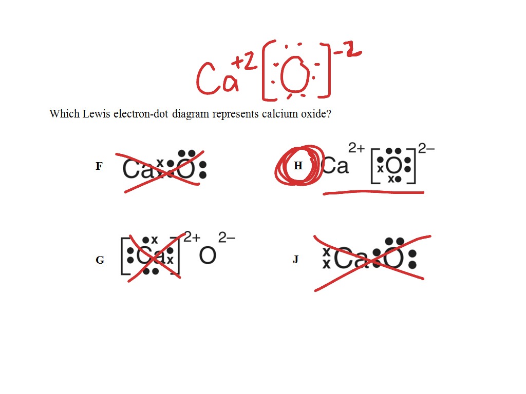 which lewis electron dot diagram represents calcium oxide