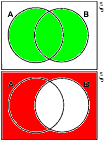 which statement describes the shaded region in the venn diagram?