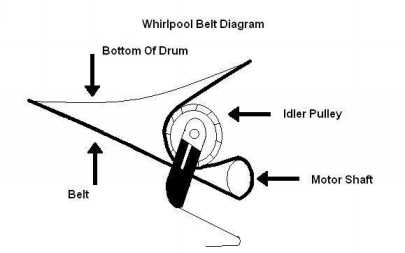 whirlpool cabrio dryer belt diagram