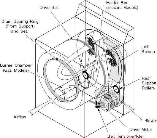 whirlpool cabrio dryer belt diagram