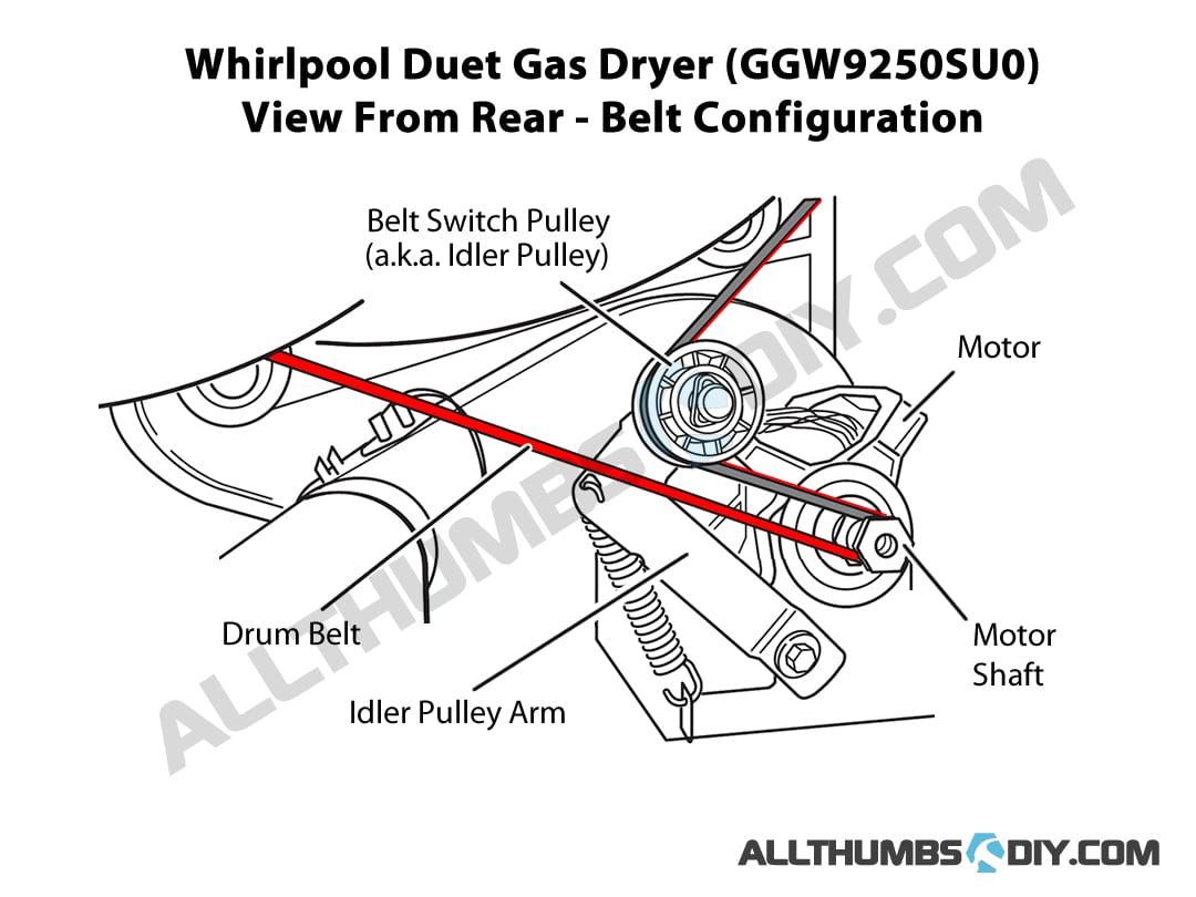whirlpool duet dryer belt diagram