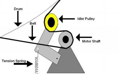 whirlpool duet dryer belt diagram