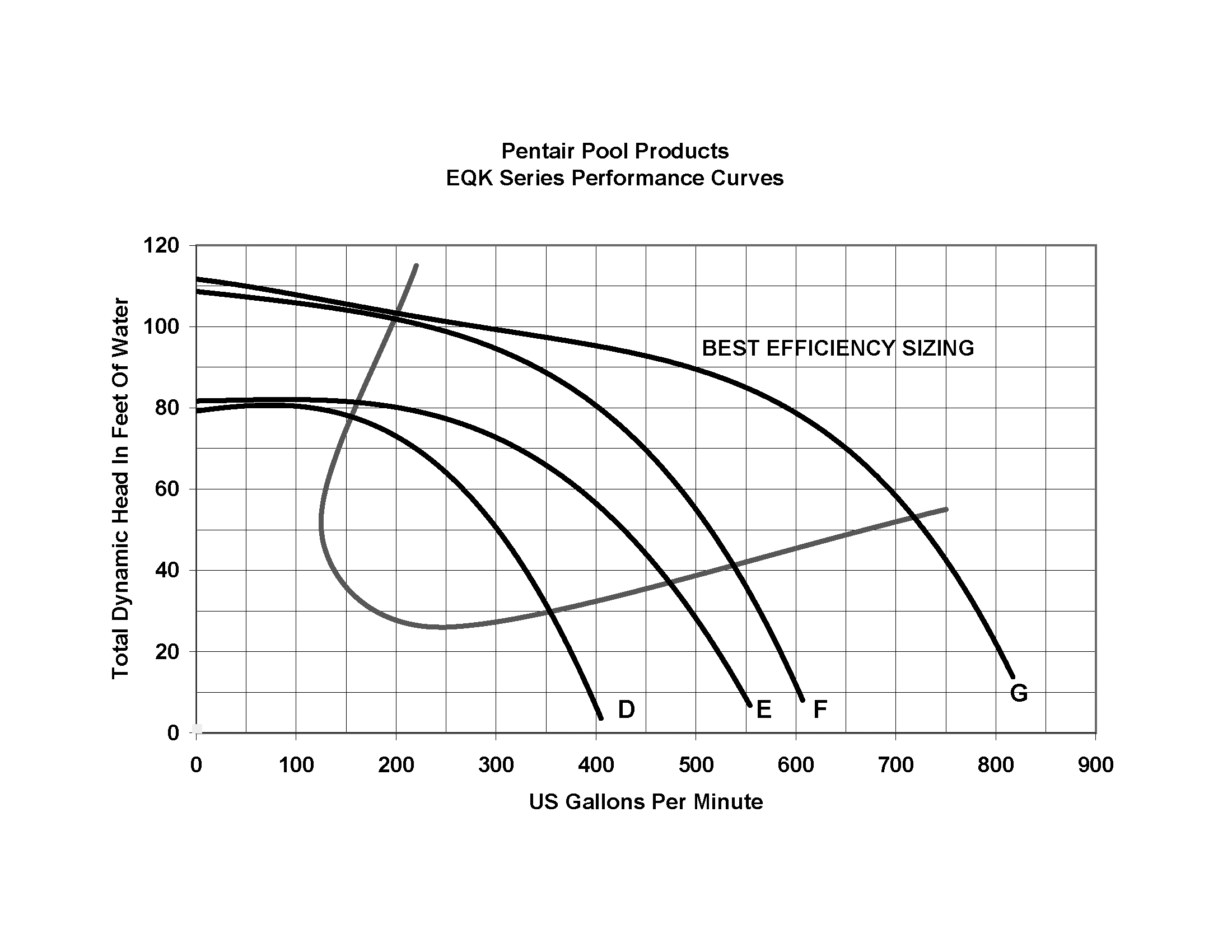 whisperflo pump diagram