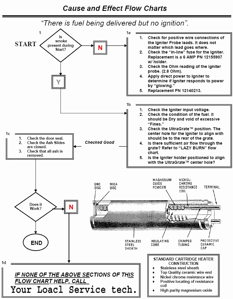 whitfield pellet stove wiring diagram