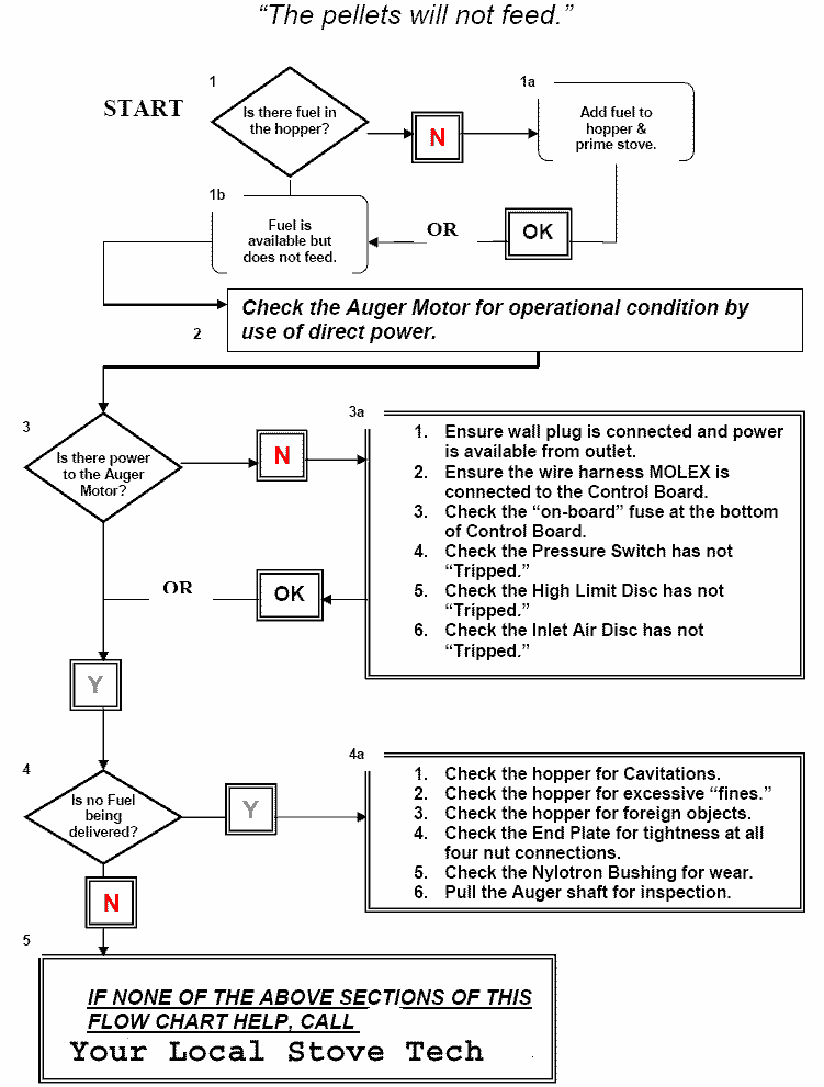 whitfield pellet stove wiring diagram