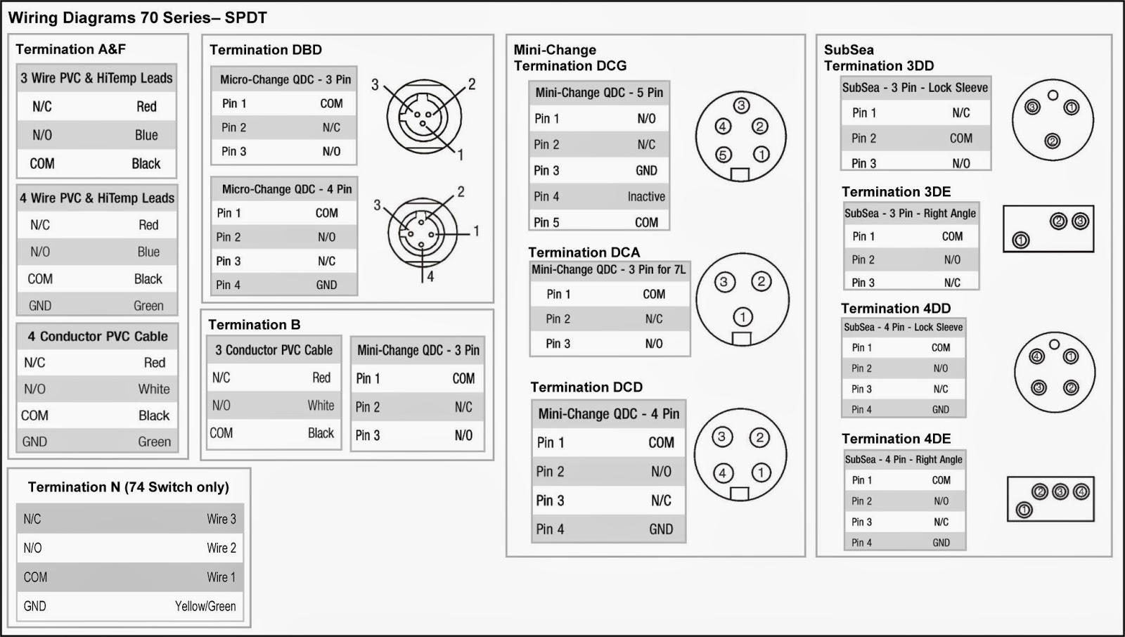 wika a-10 wiring diagram ub