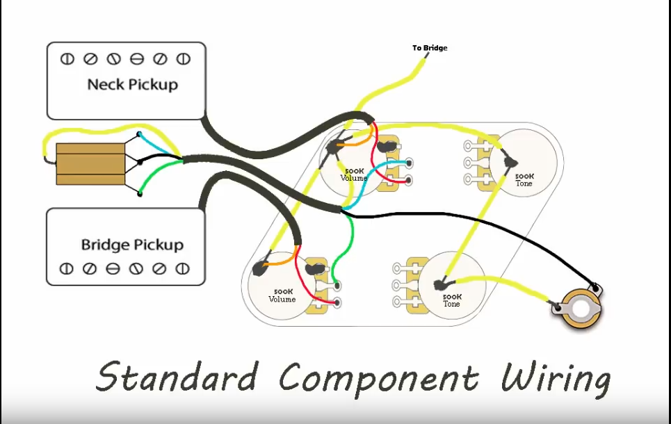 wilkinson humbucker pickups wiring diagram