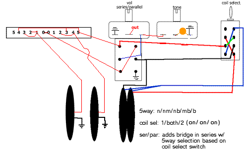 wilkinson pickups wiring diagram
