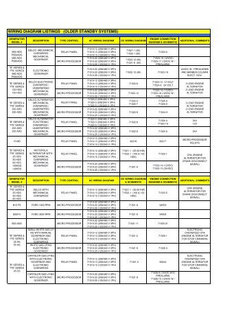 winco generator wiring diagram