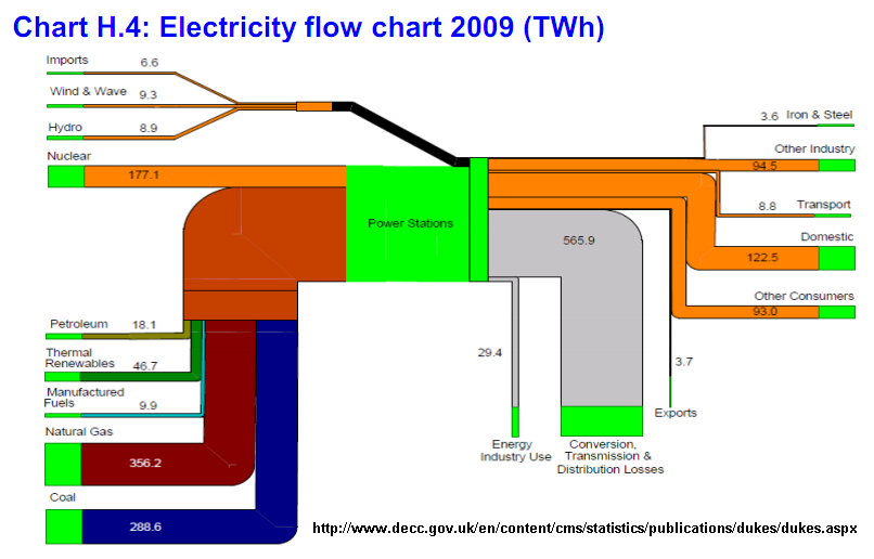 wind turbine sankey diagram