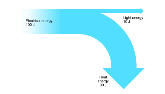 wind turbine sankey diagram