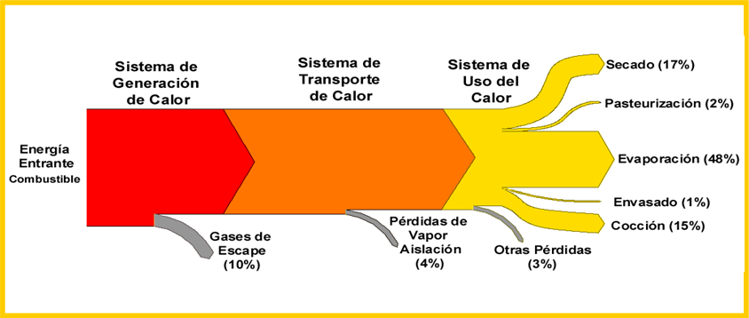 wind turbine sankey diagram