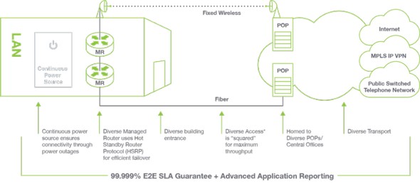 windstream inside wiring diagram