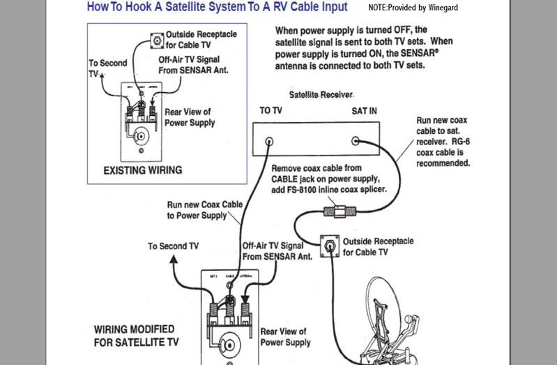 winegard antenna wiring diagram